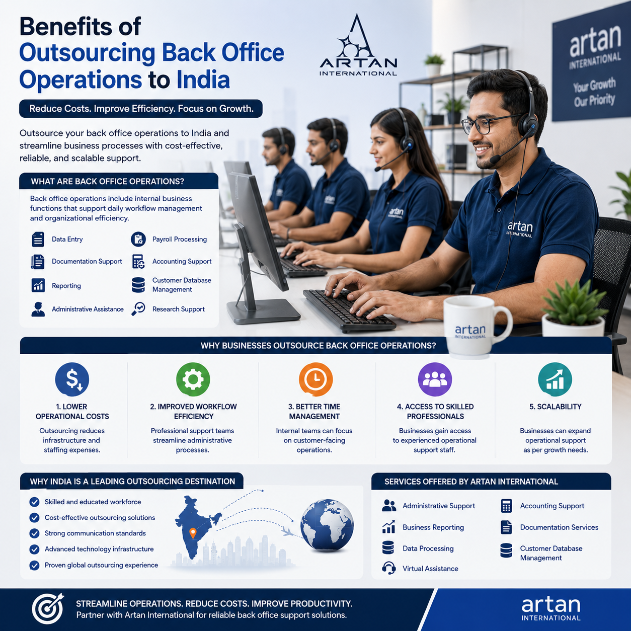 Benefits of Outsourcing Back Office Operations to India