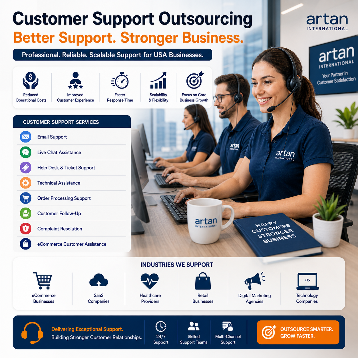 Importance of Customer Support Outsourcing for USA Companies