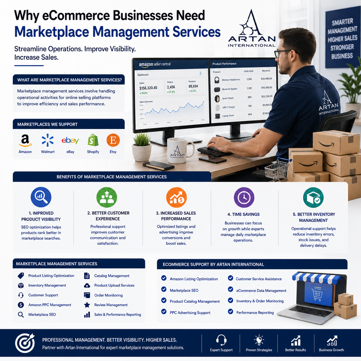 Why eCommerce Businesses Need Marketplace Management Services